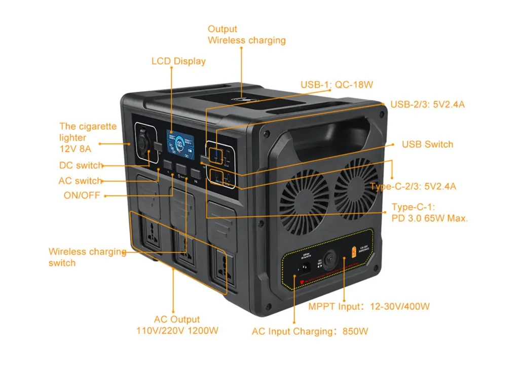S1500 Portable Solar Power Station 1500W