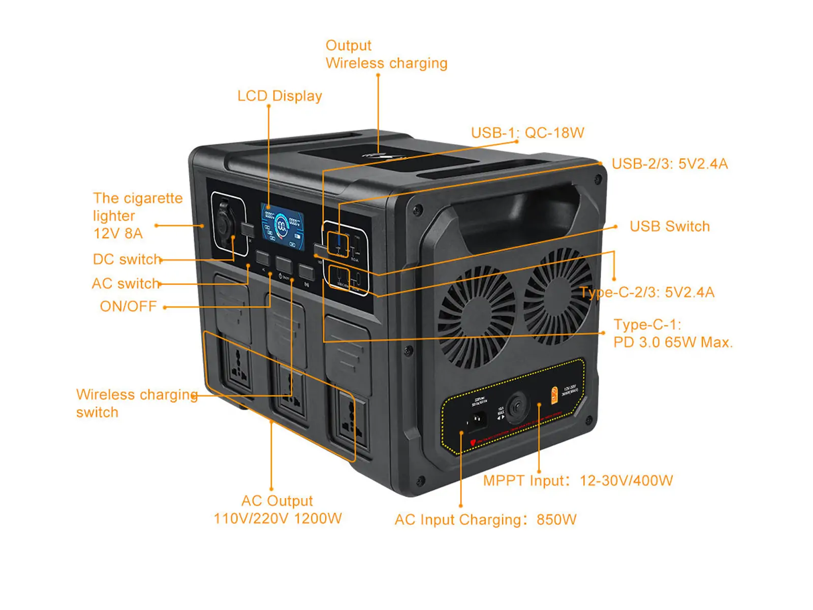 S1500 Portable Solar Power Station 1500W